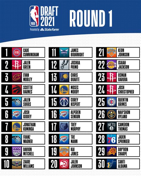 2011 NBA Draft Results: Full List Of First Round Picks, .